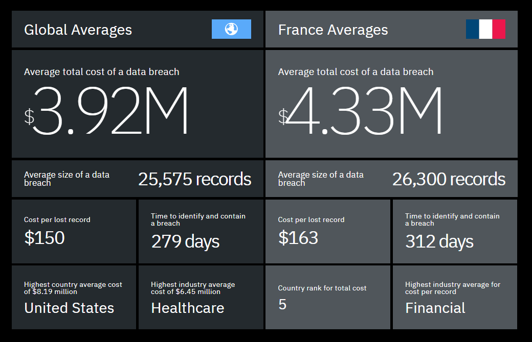 data breach ibm