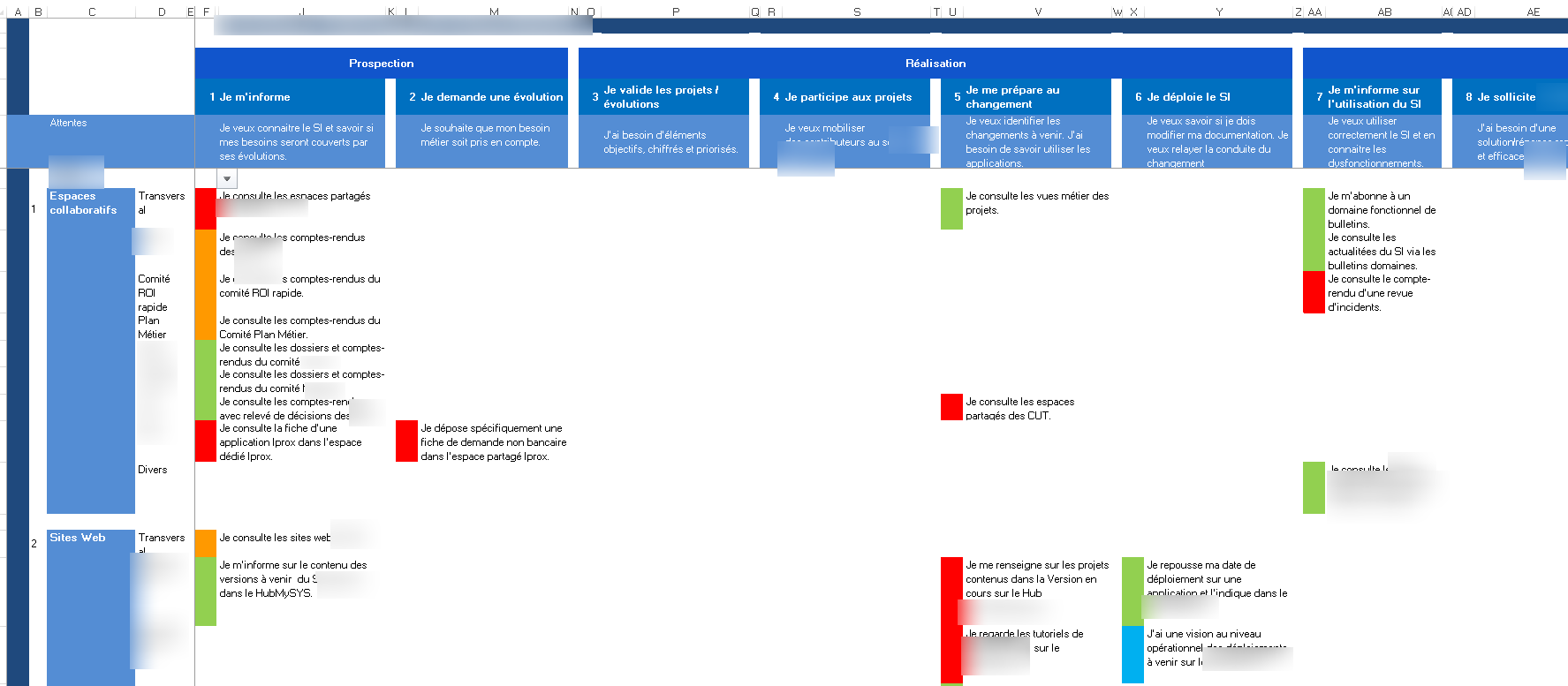 parcours clients existants exemple