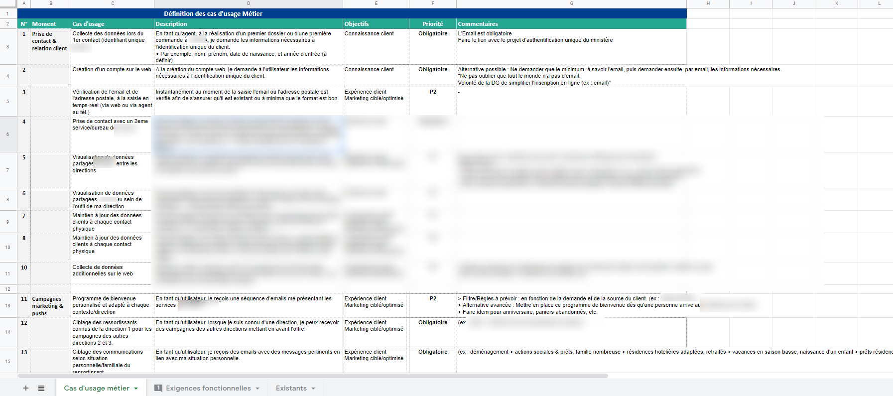 cas usage metiers