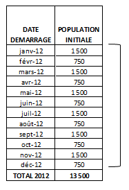 tableau attrition abonnes 1