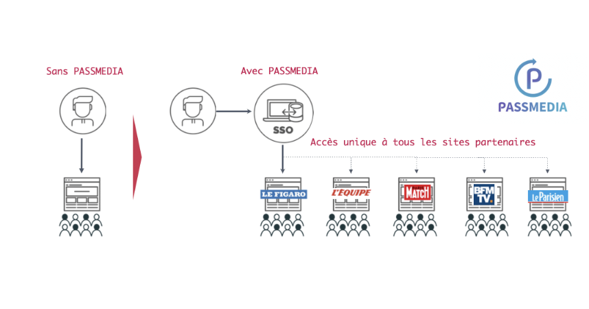 passmedia schema