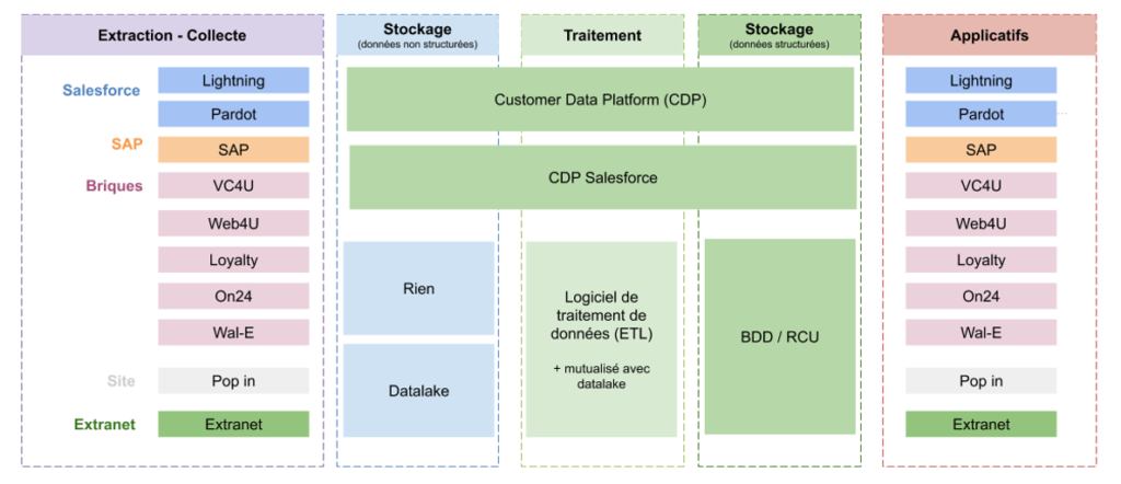 rcu schema si