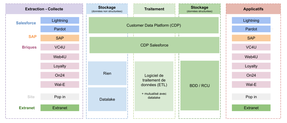 rcu schema si