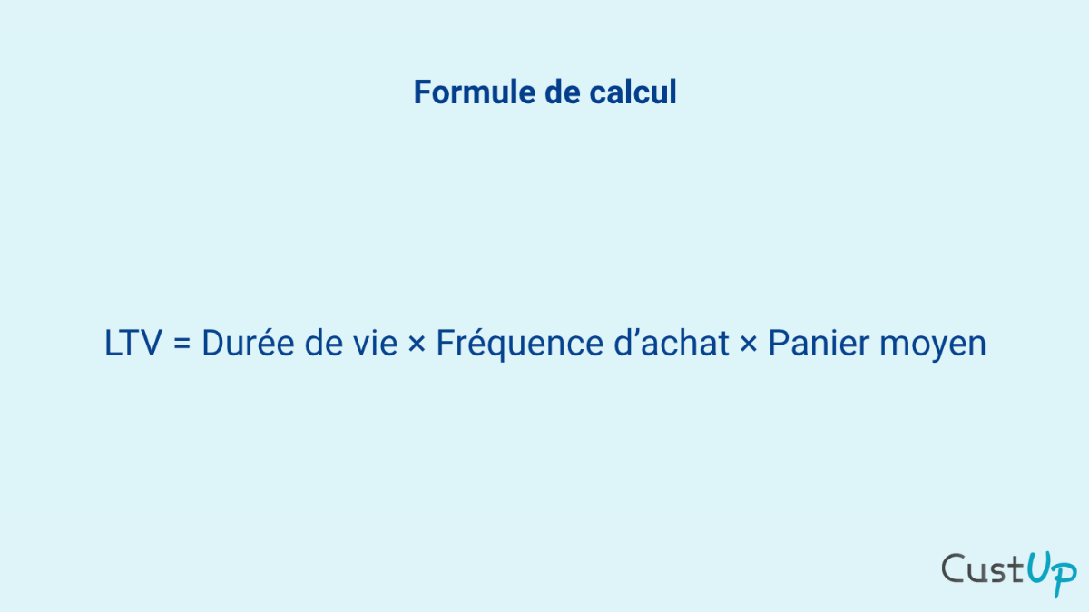 formule calcul ltv