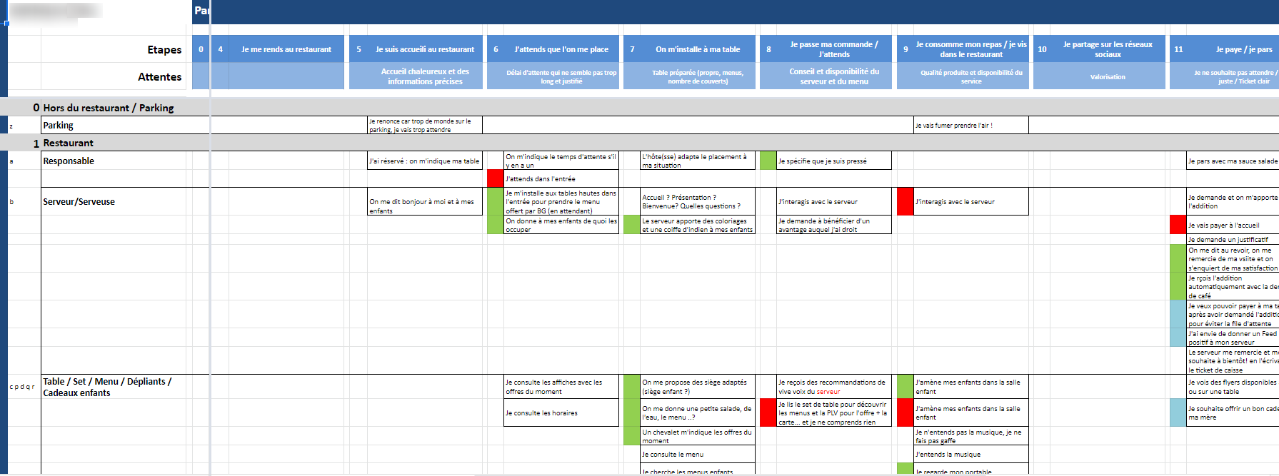 parcours clients exemple