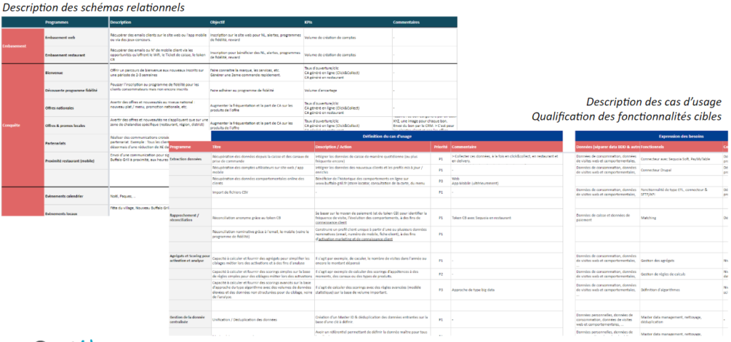 cas usage fonctionnalites crm