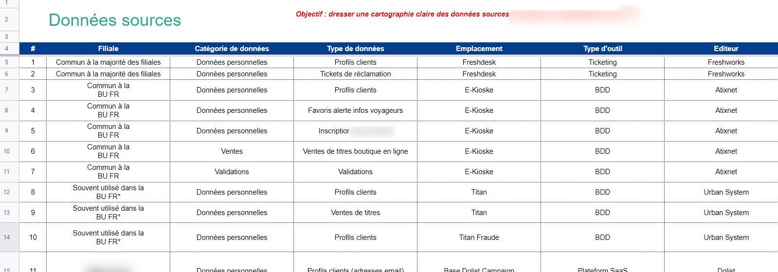 donnees sources recensement