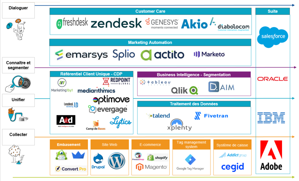 ecosysteme crm