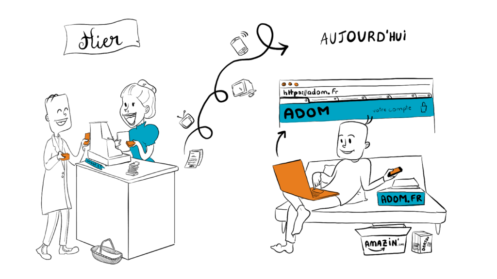 perimetre crm hier aujourdhui