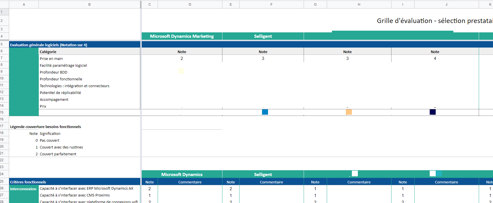 grille evaluation crm marketing