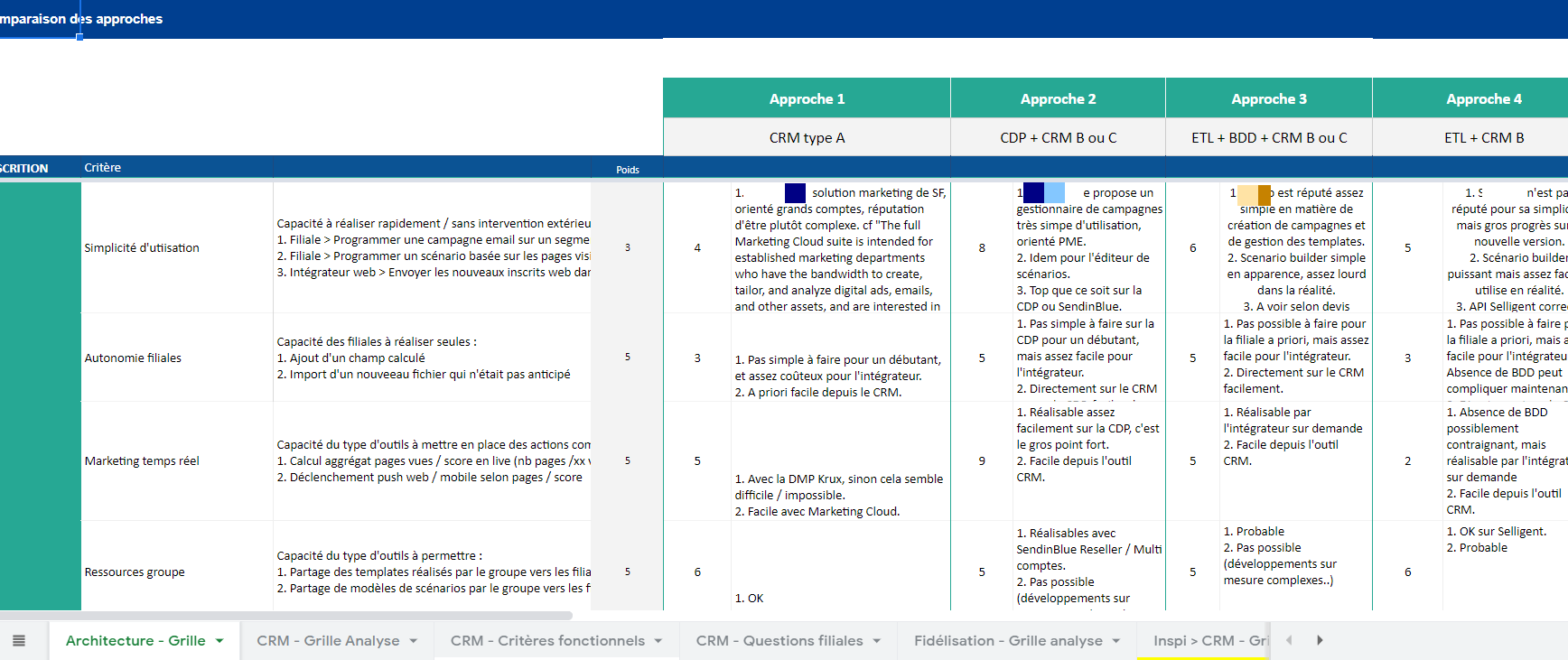 grille evaluation crm