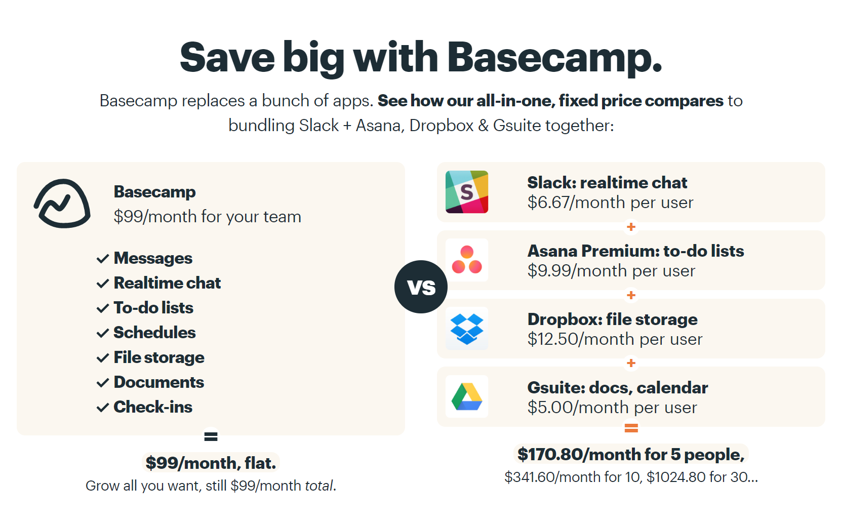 modele pricing saas exemple basecamp