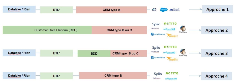 options architecture crm marketing 1