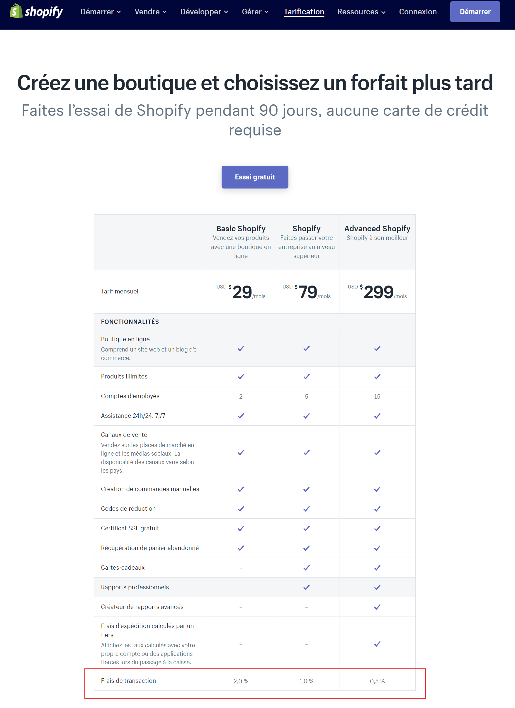 pricing saas exemple shopify