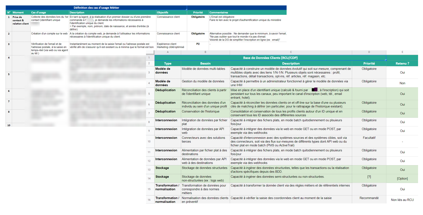 transformation cas usage fonctionnalites crm