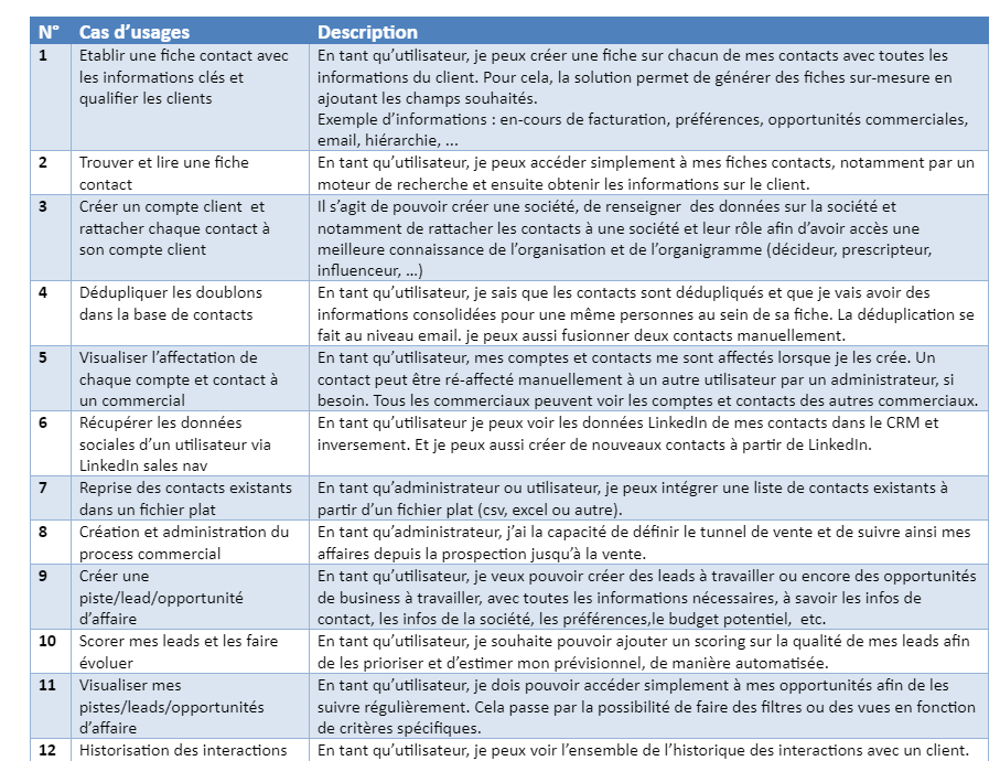 besoins metiers crm commercial