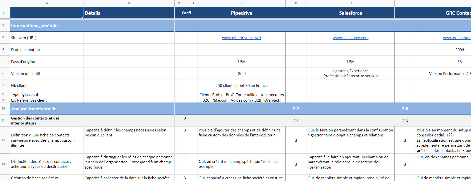 grille evaluation crm commercial