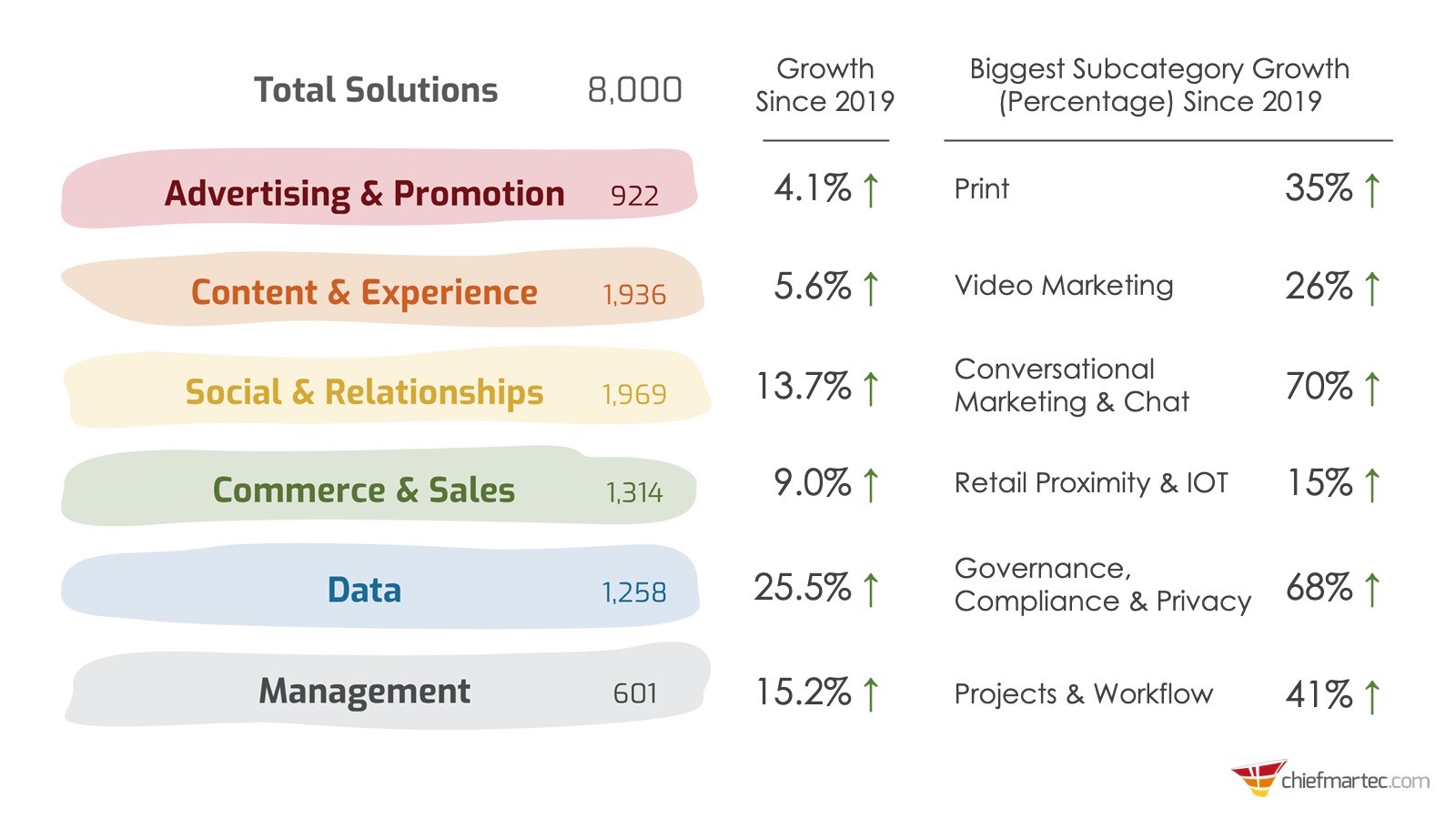 cateforie martech