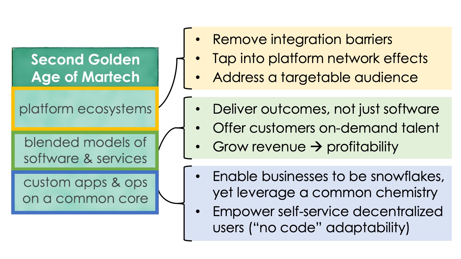 martech deuxieme age or