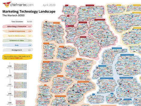 panorama martech 2010