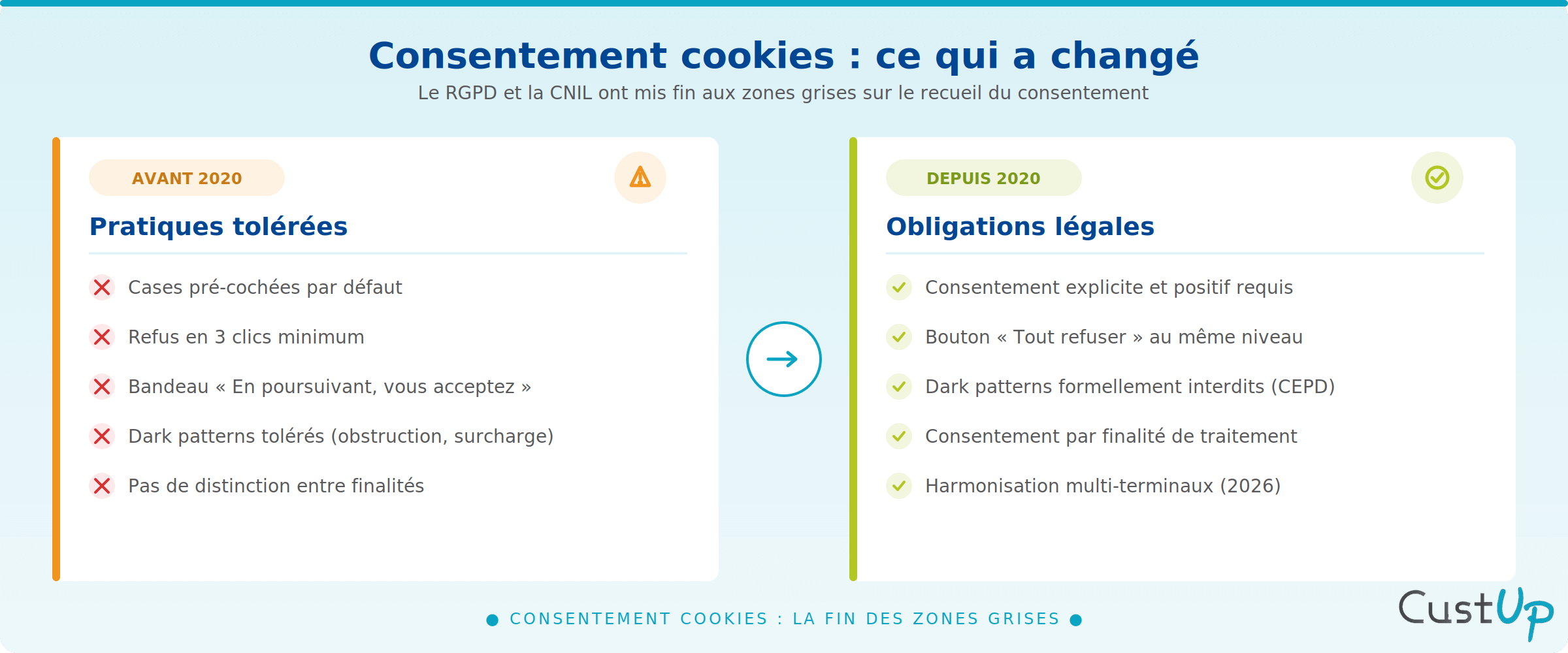 rgpd-consentement-cookies