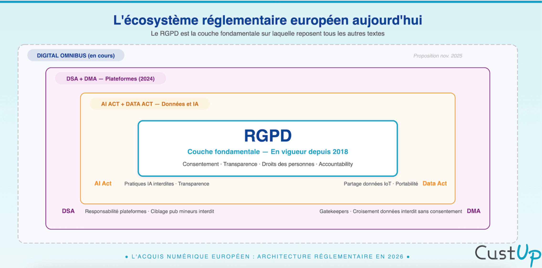 rgpd-ecosysteme-reglementaire