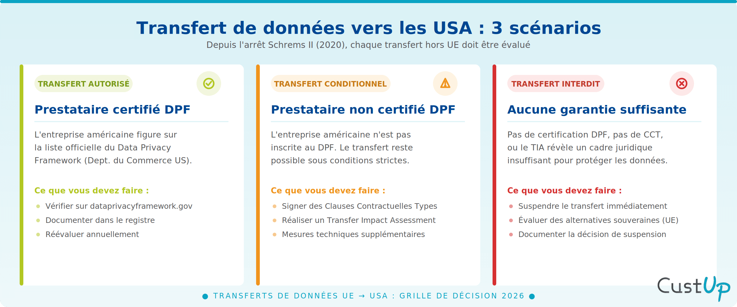 rgpd-transfert-donnees-usa