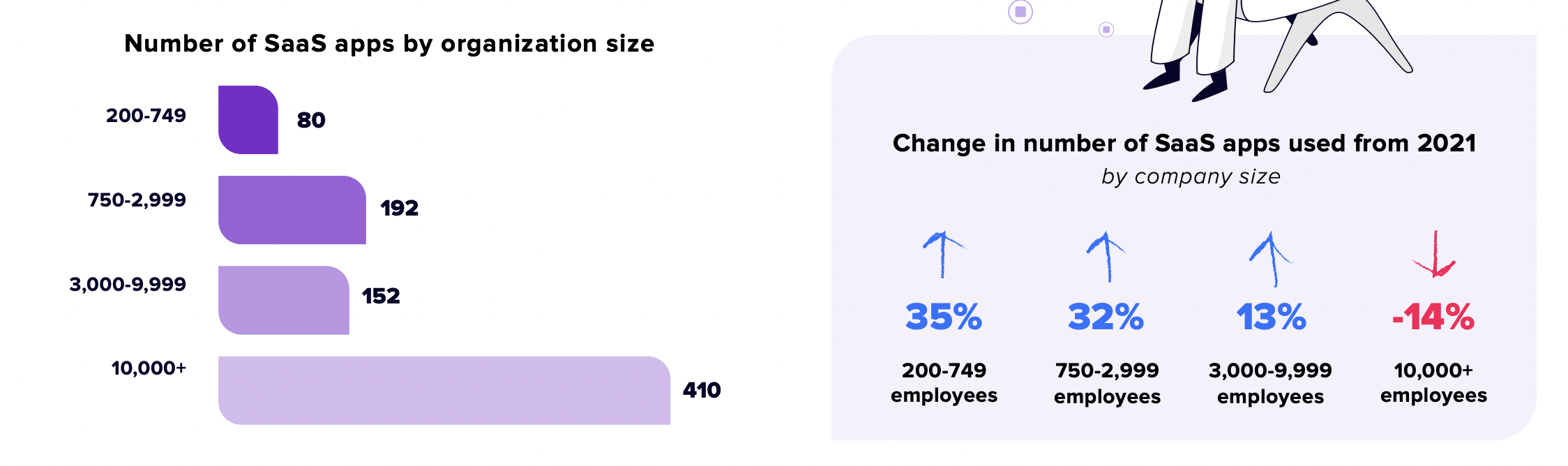 nombre logiciels saas taille entreprise