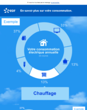 e-mailing - Marketing relationnel - Alerting - EDF - 10/2020