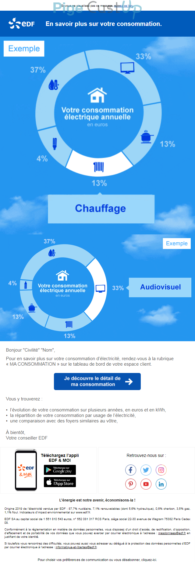 Exemple de Type de media  e-mailing - EDF - Marketing relationnel - Alerting