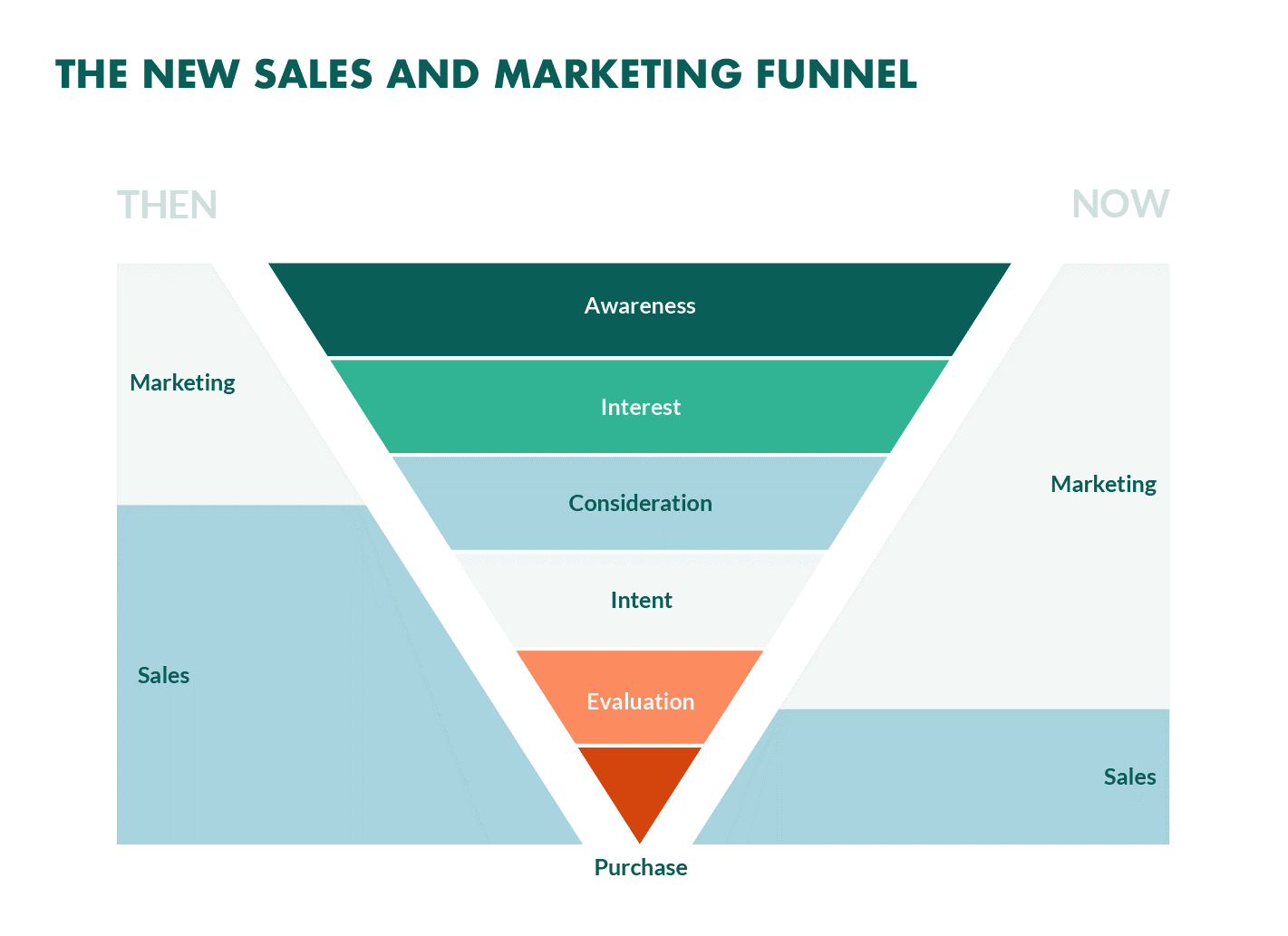 tunnel markering crm