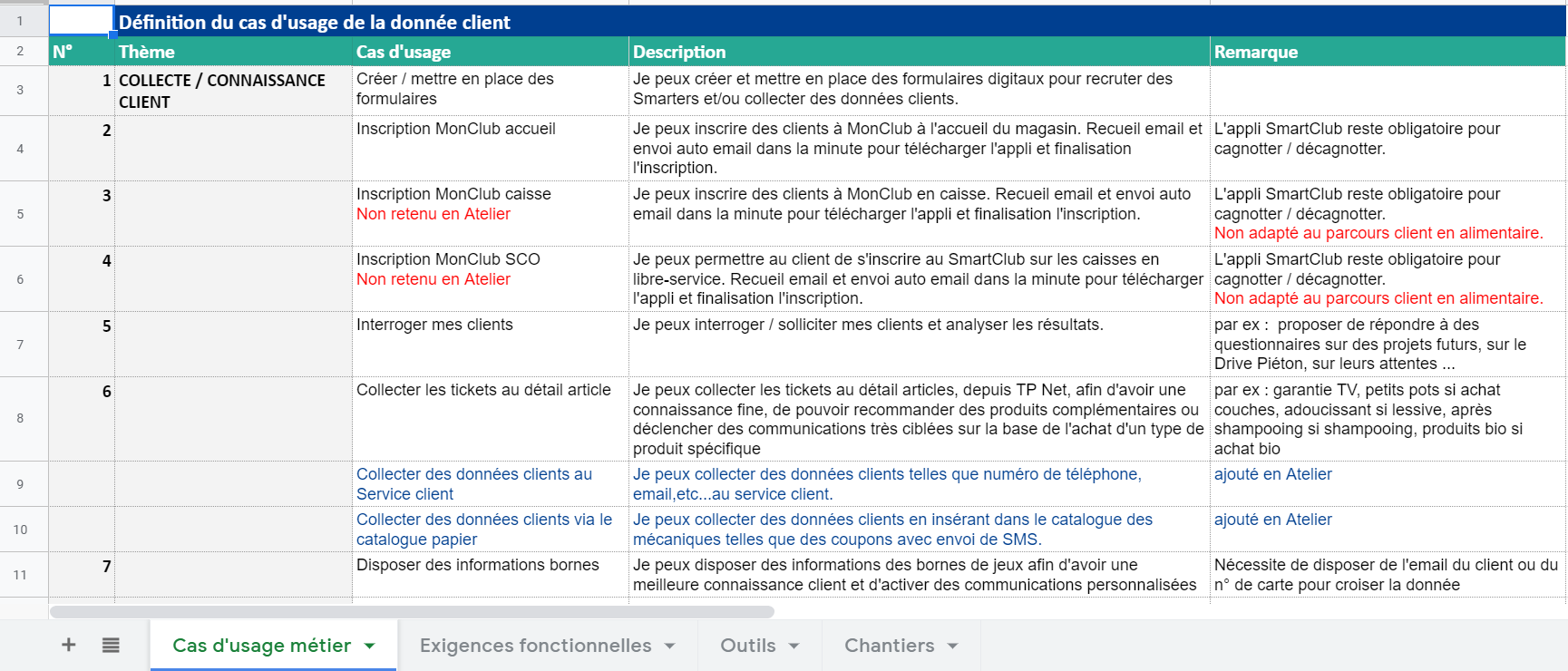 amoa crm marketing cas usages metiers