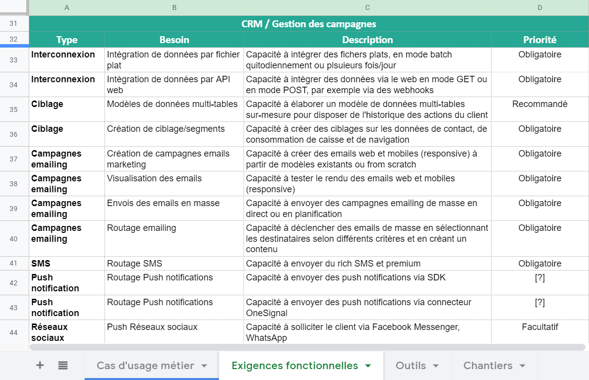 amoa crm marketing exigences fonctionnelles