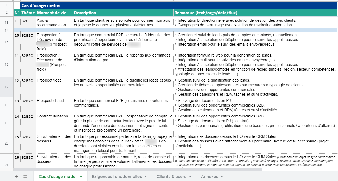 cas usage metier crm b2b