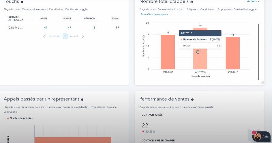 crm b2b reporting hubspot