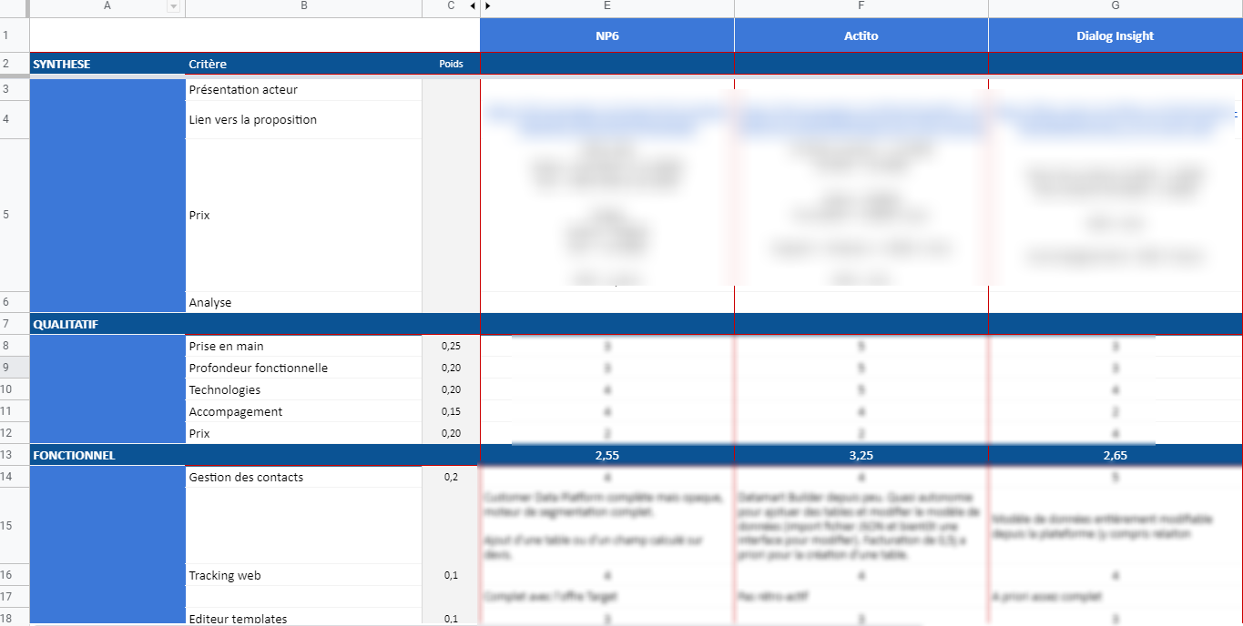 grille analyse crm