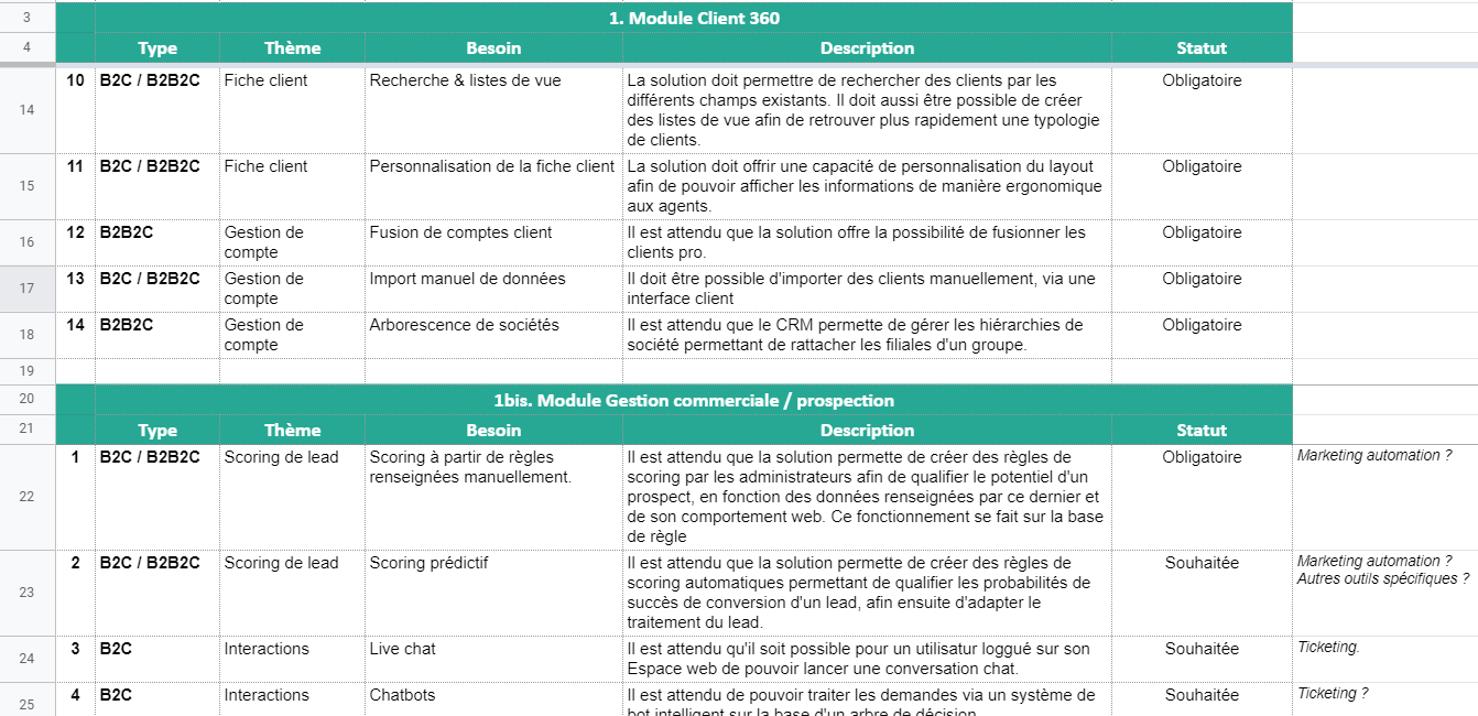 grille fonctionnalites cibles crm b2b