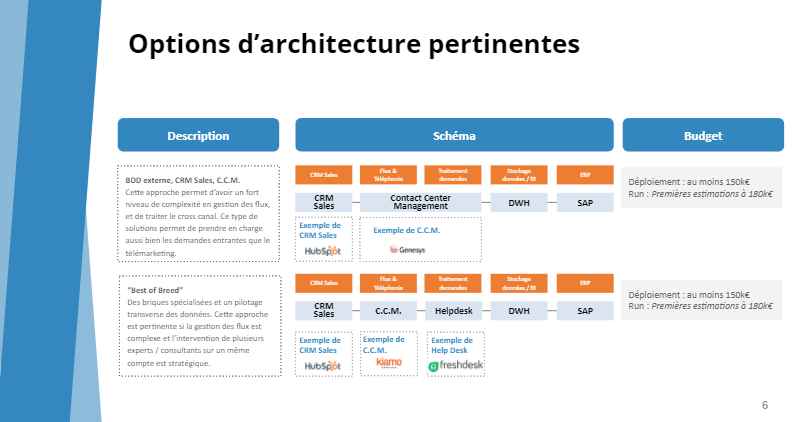 options architecture crm