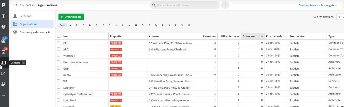 pipedrive crm b2n gestion contacts