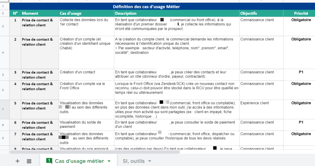 amoa crm commercial cas usage metiers