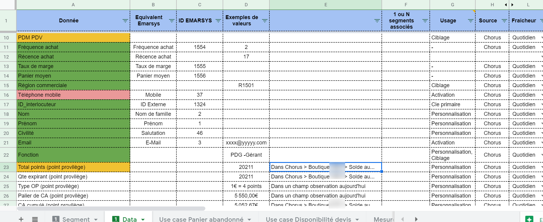 amoa crm commercial donnees sources