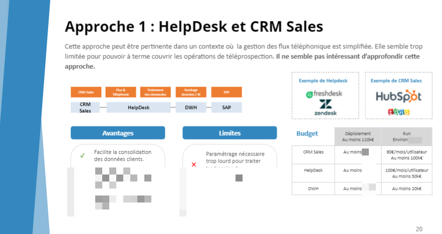 amoa crm commercial option architecture it