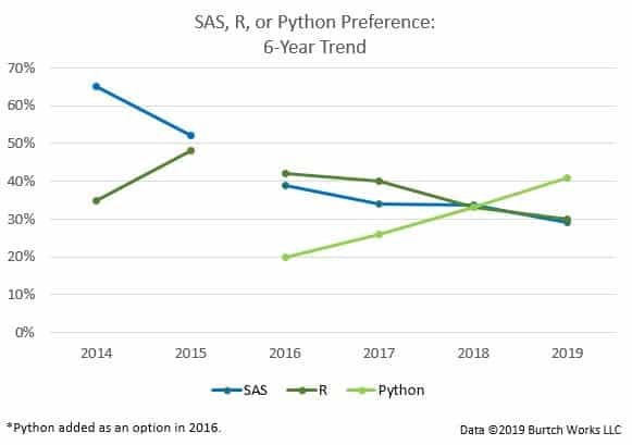 evolution langage programmation data analyst