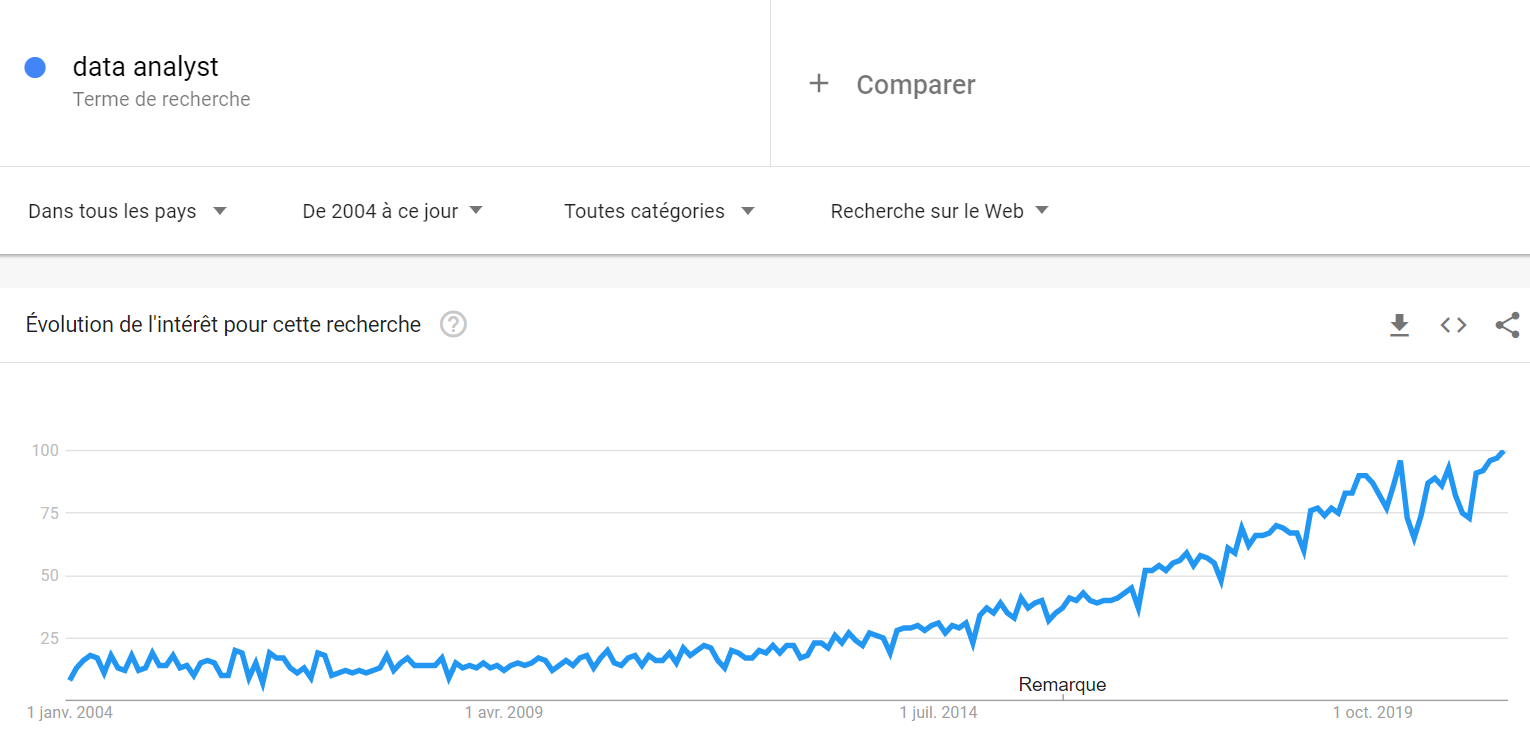 google trends data analyst