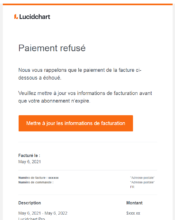 e-mailing - Transactionnels - Échec de paiement - Lucidchart - 05/2021