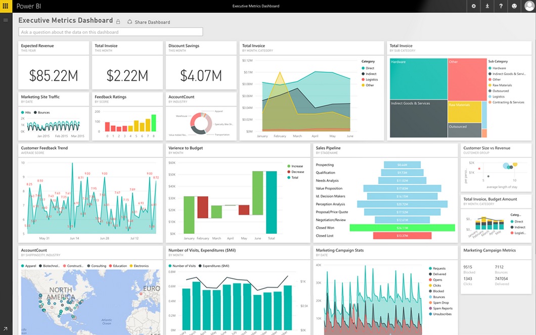 rapport bi power bi