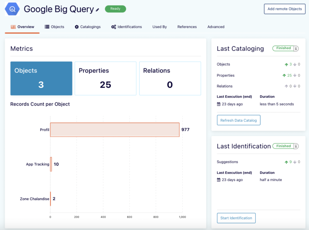 bonnes pratiques cdp data cataloging imagino