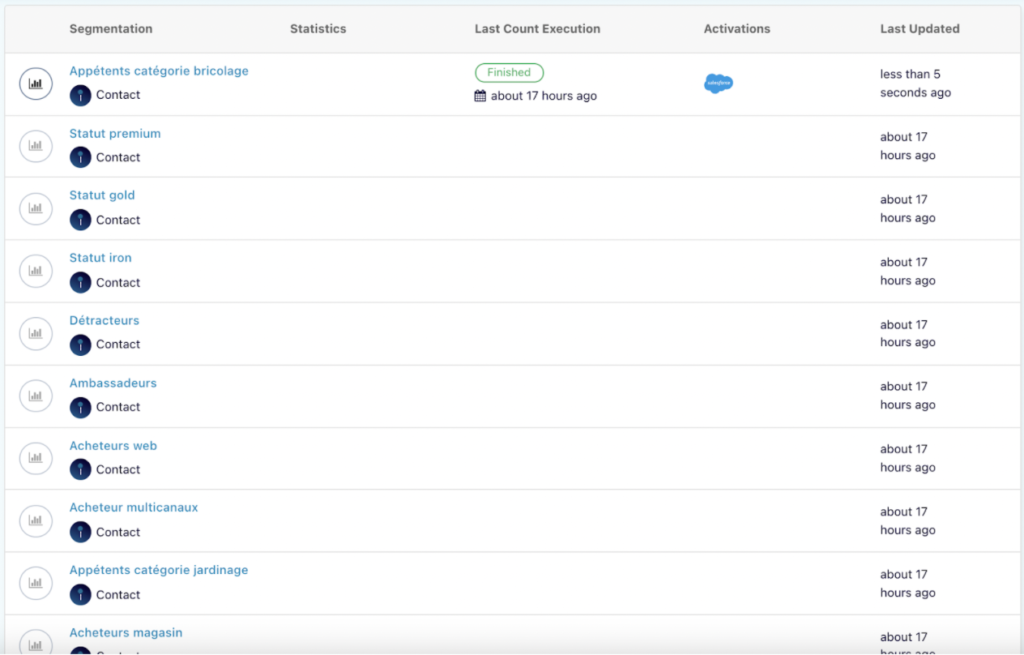 bonnes pratiques cdp segments contacts imagino