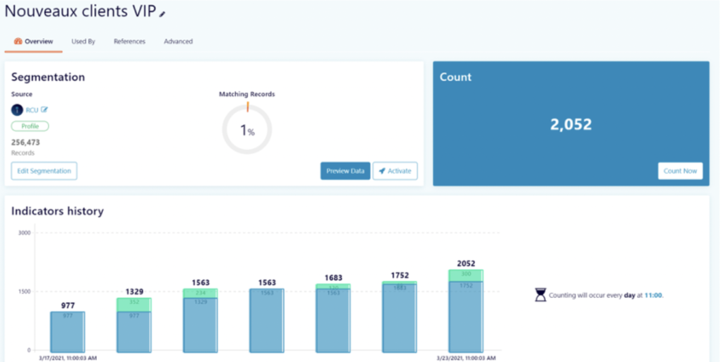 bonnes pratiques cdp suivi performance segments clients imagino