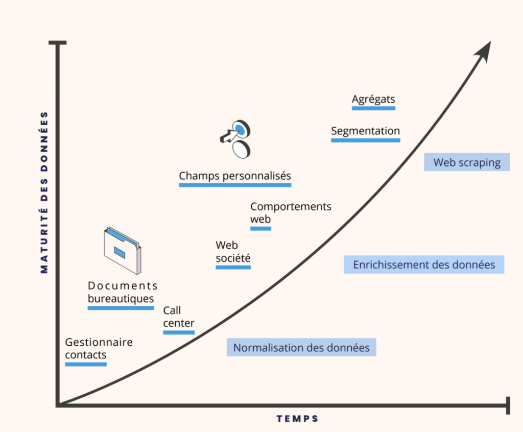 diversification sources donnees b2b